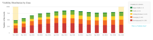 Quora keyword growth over the last year