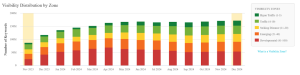 Reddit keyword growth over the last year