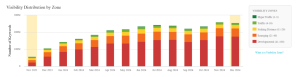 TikTok keyword growth over the last year